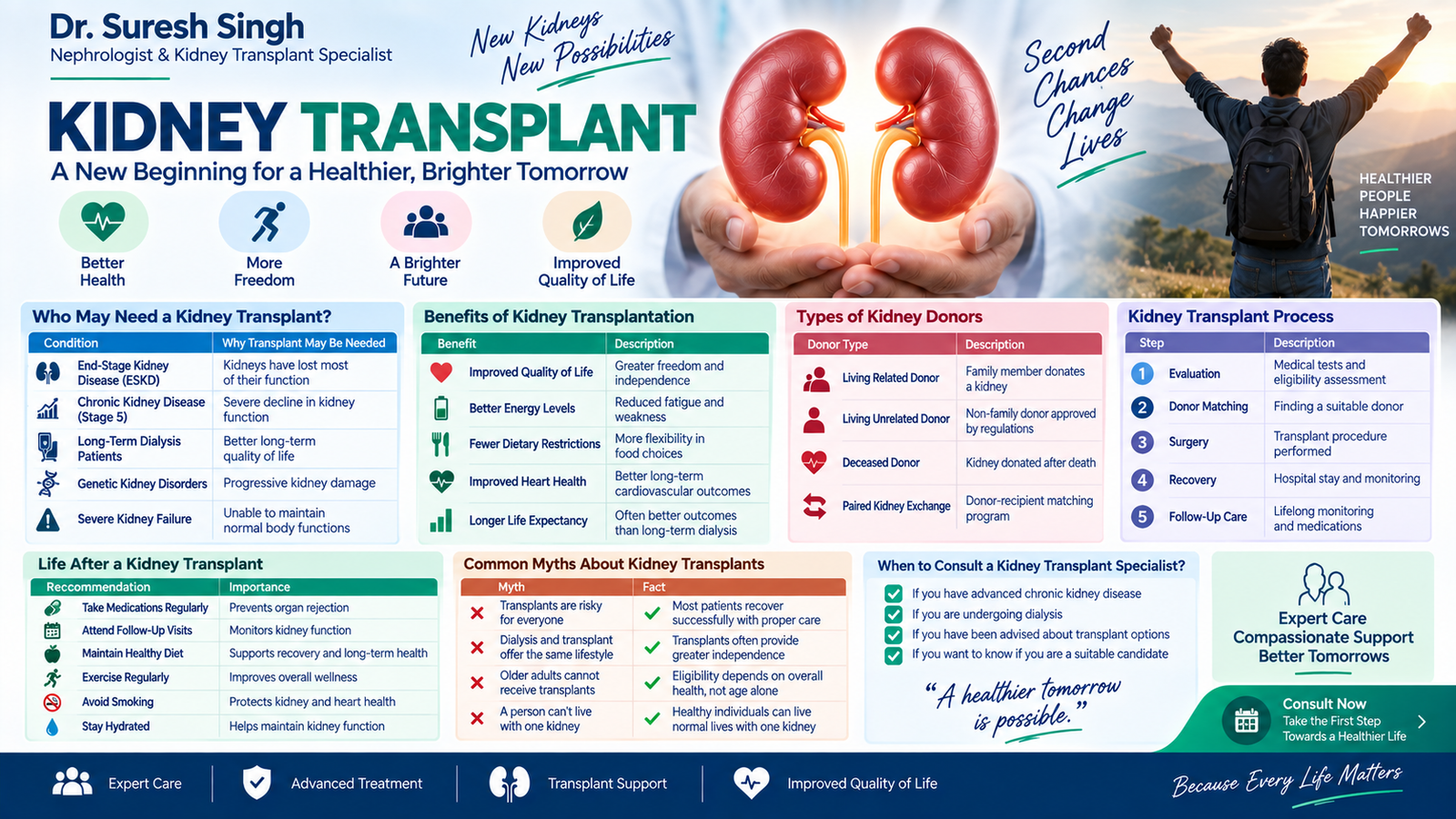 Kidney Transplant
